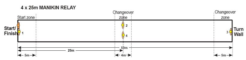 4x25 pop