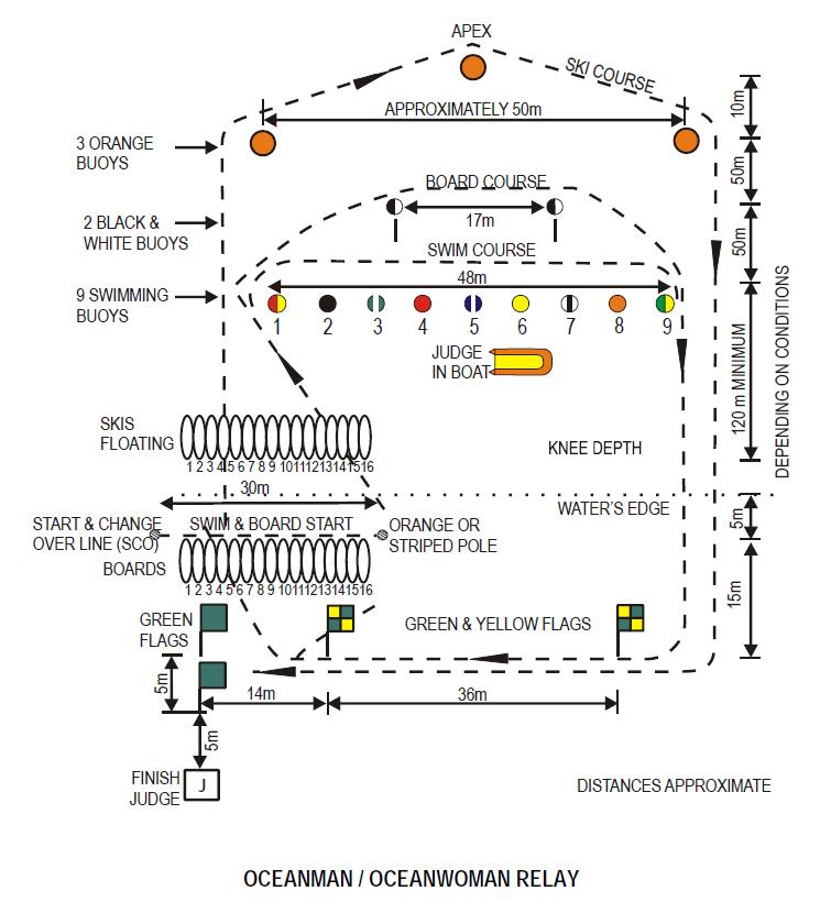 oceanman-relay-parcours