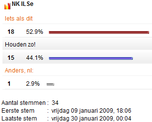Poll: NK ILSe